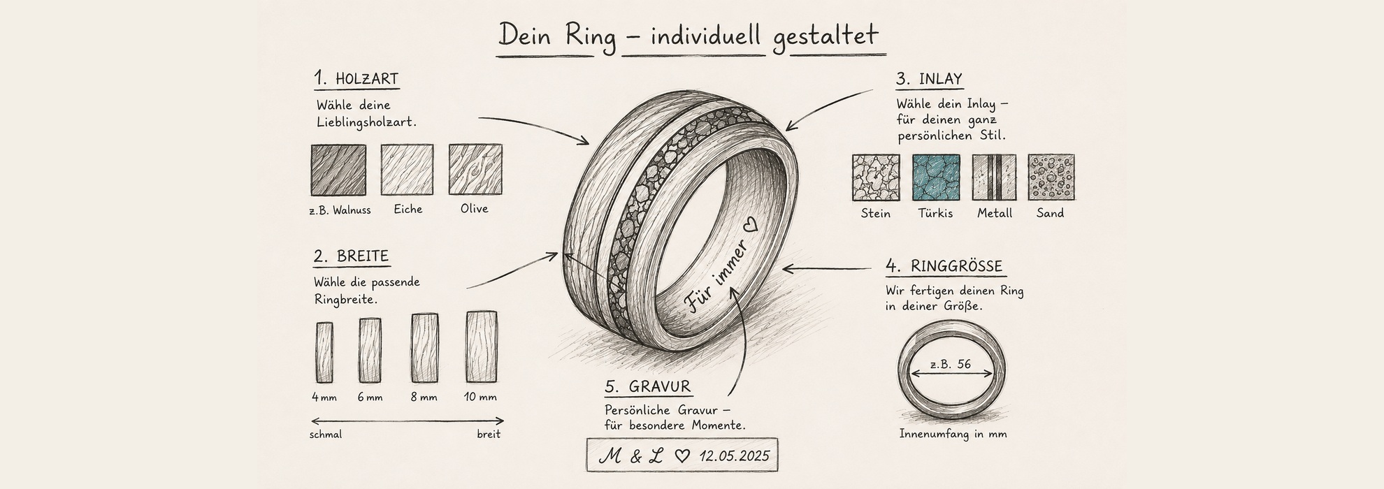 Skizze zur individuellen Gestaltung eines Holzrings mit Holzart, Ringbreite, Inlay, Ringgröße und Gravur